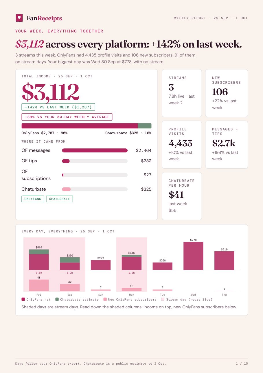 Example weekly report, page 1