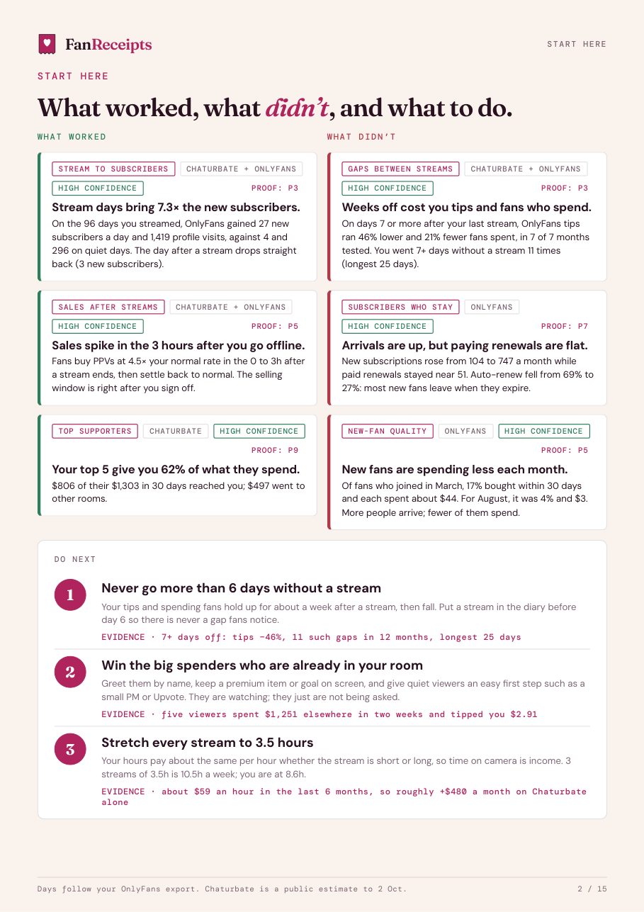Example weekly report, page 2