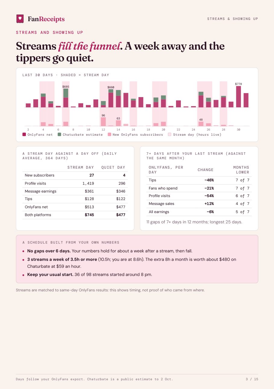 Example weekly report, page 3