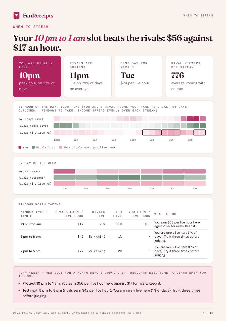 Example weekly report, page 4