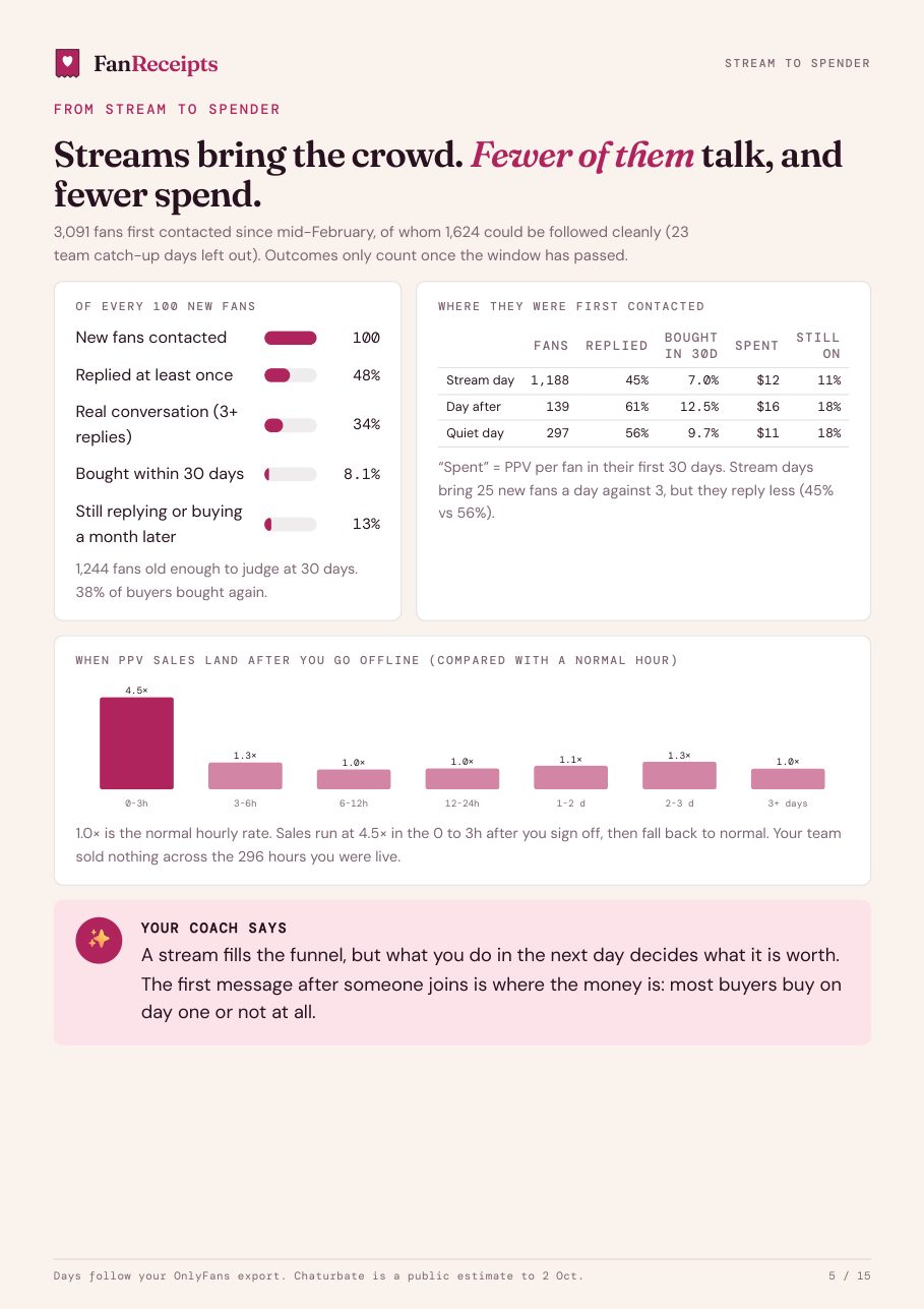 Example weekly report, page 5