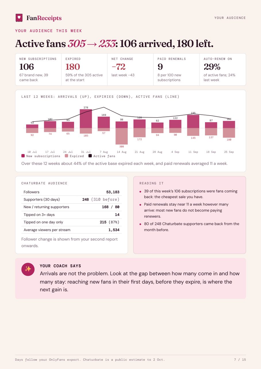 Example weekly report, page 7