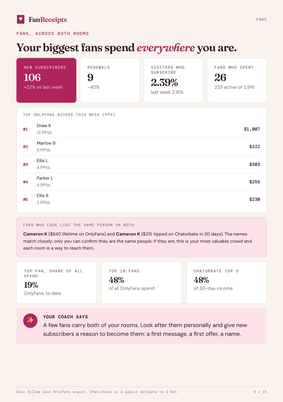 Example weekly report, page 8