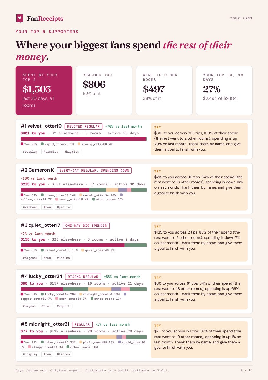 Example weekly report, page 9