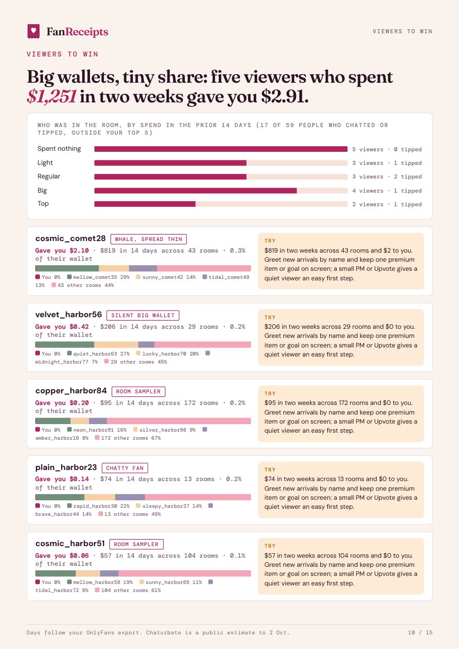Example weekly report, page 10