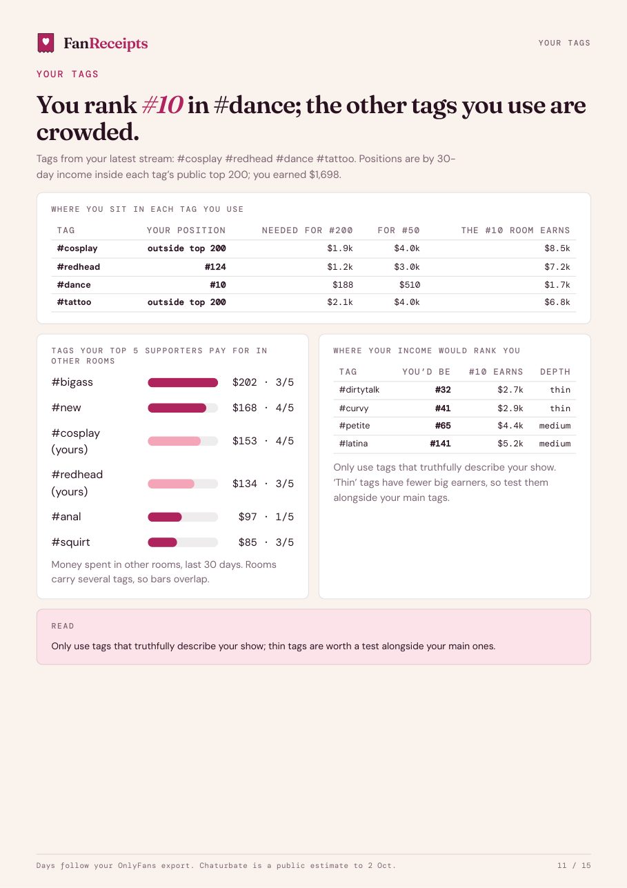 Example weekly report, page 11