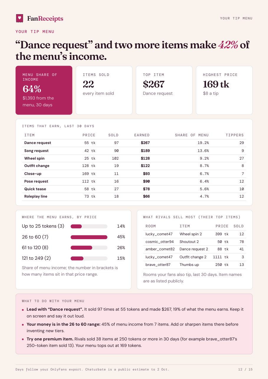 Example weekly report, page 12