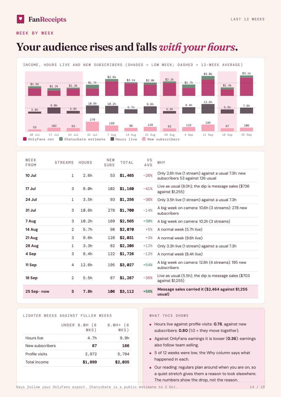 Example weekly report, page 14